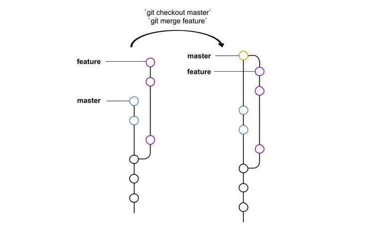 3-way Merge (master, feature) (1)