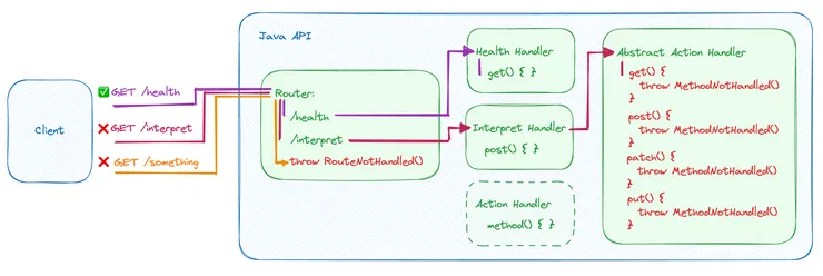 Pattern Diagram