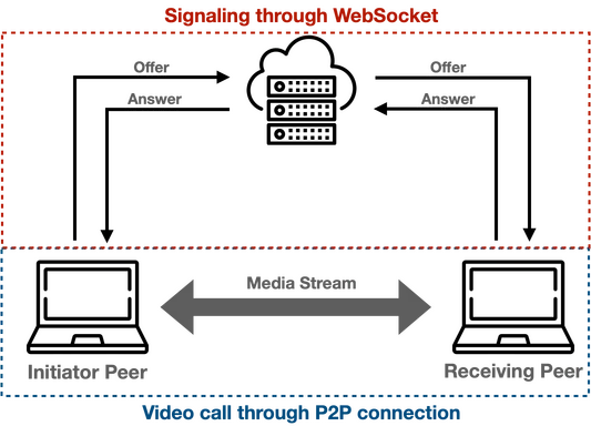 applcation architecture