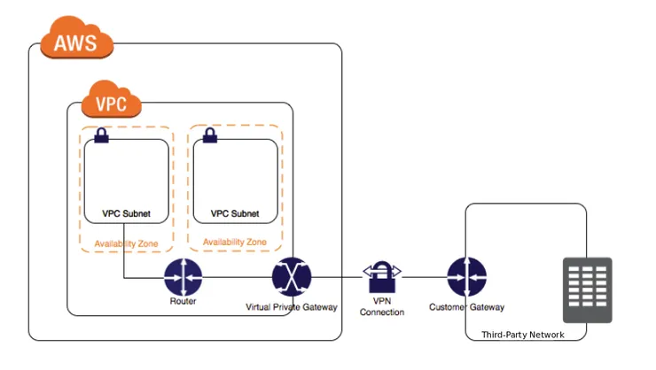 aws-vpn