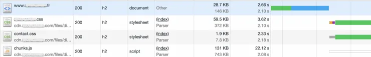 Before preconnect to the CDN domain