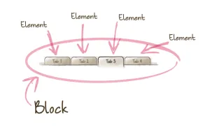 bem-elements