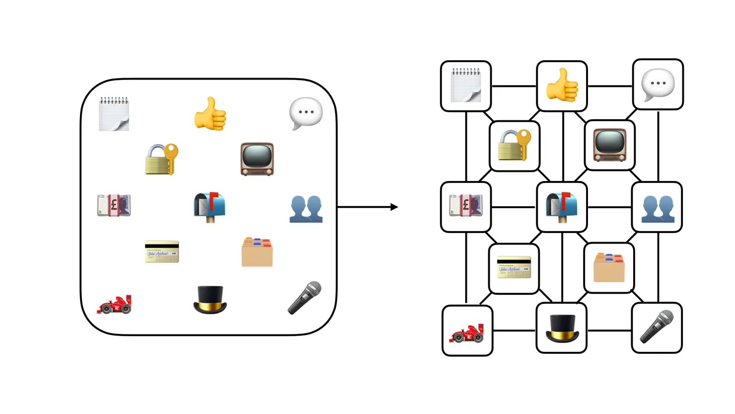 A diagram breaking down a monolith into Microservices