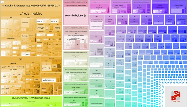 Bundle analysis without previous BabylonJS chunk, made with @next/bundle-analyzer