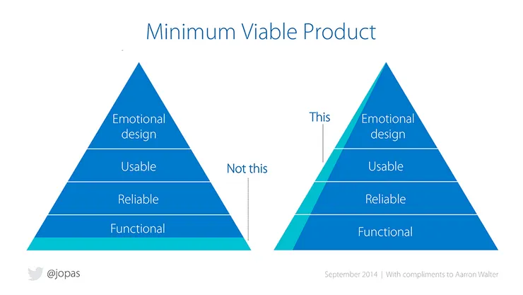 MVP Pyramid