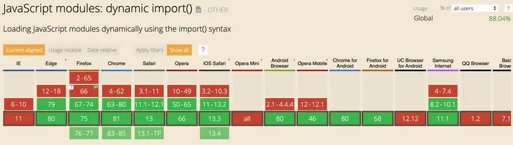 can i use javascript module dynamic import