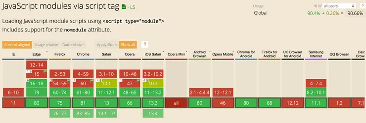 can i use javascript module script tag