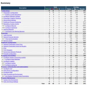 CIS_score