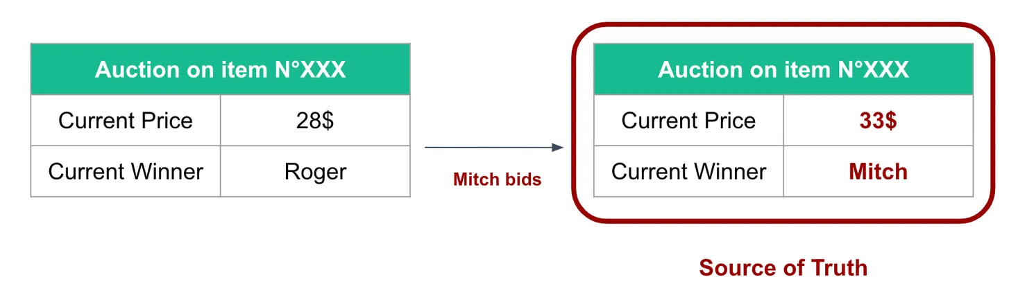 Classic Database Principle