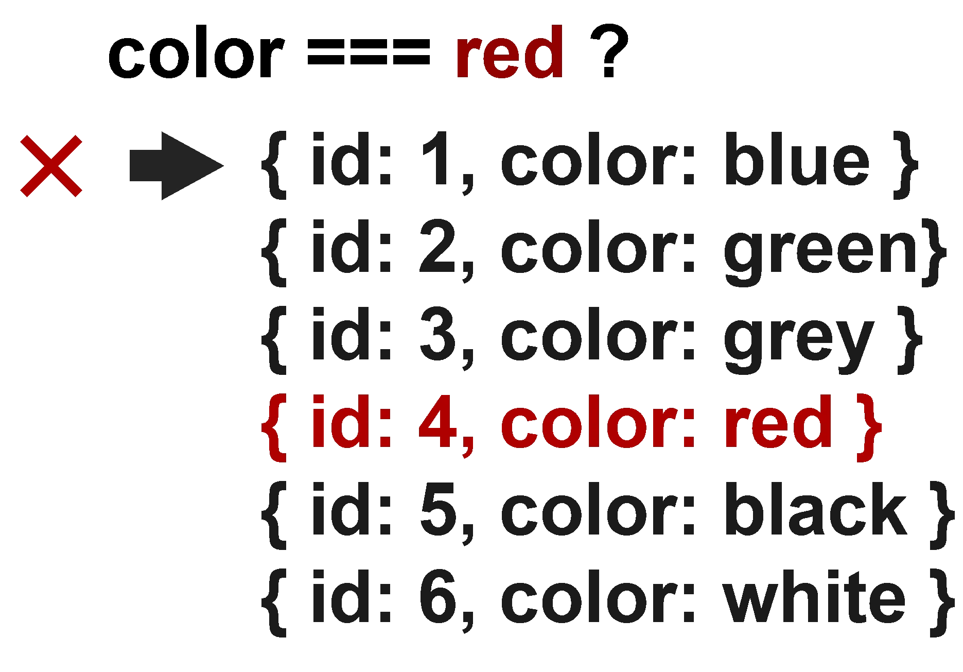 Classical search algorithm