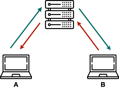 client-server model diagram