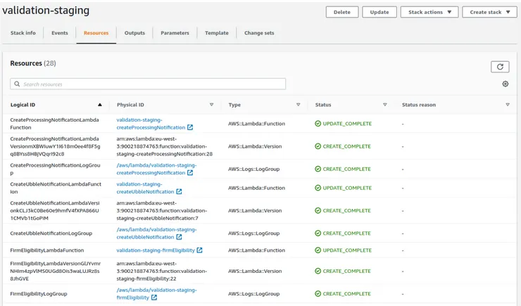 A cloudformation stack