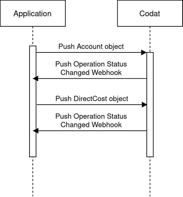 Webhook Diagram