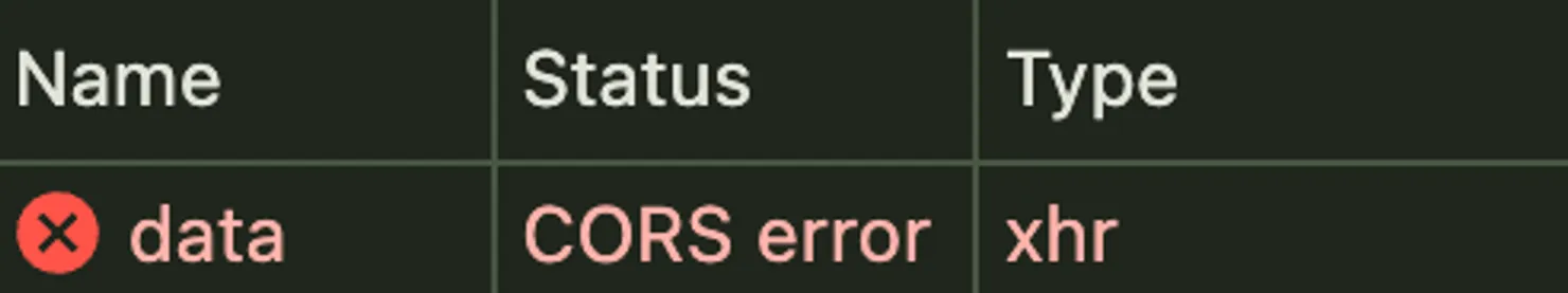 Screenshot of CORS error