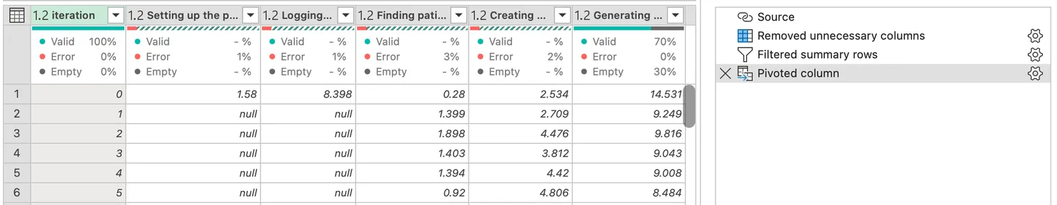 Pivoting tables in PowerQuery