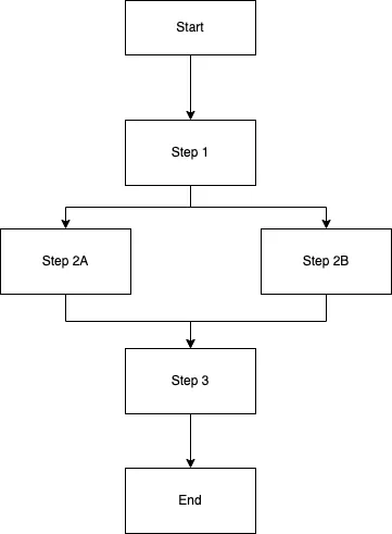 State Machine Diagram