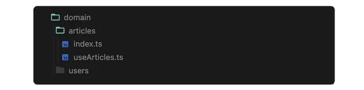Folder structure of domain, with an articles subfolder