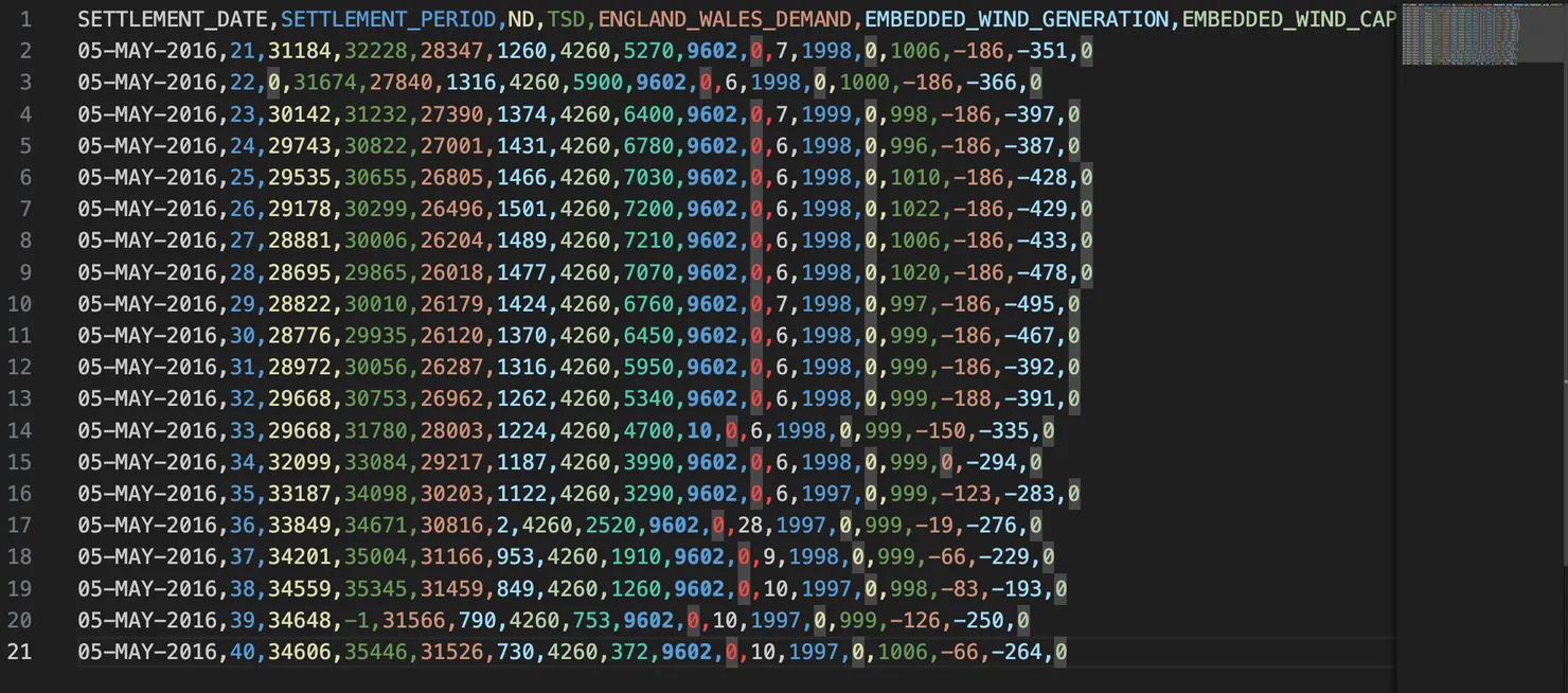 Example of numerical data