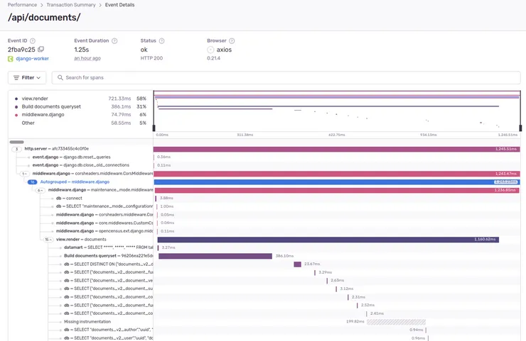 Trace for a /api/documents event. It took 1.25s. The duplicated database queries have disappeared.