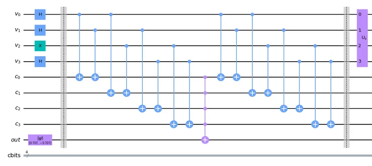 First half of the algorithm: before the first barrier - data initialization, then the first oracle application, and a diffuser (amplitude amplification)