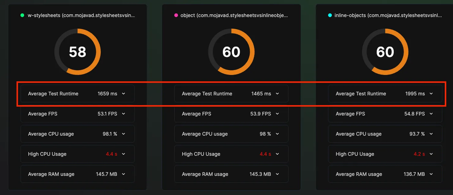 Screenshot showing the increased average render time