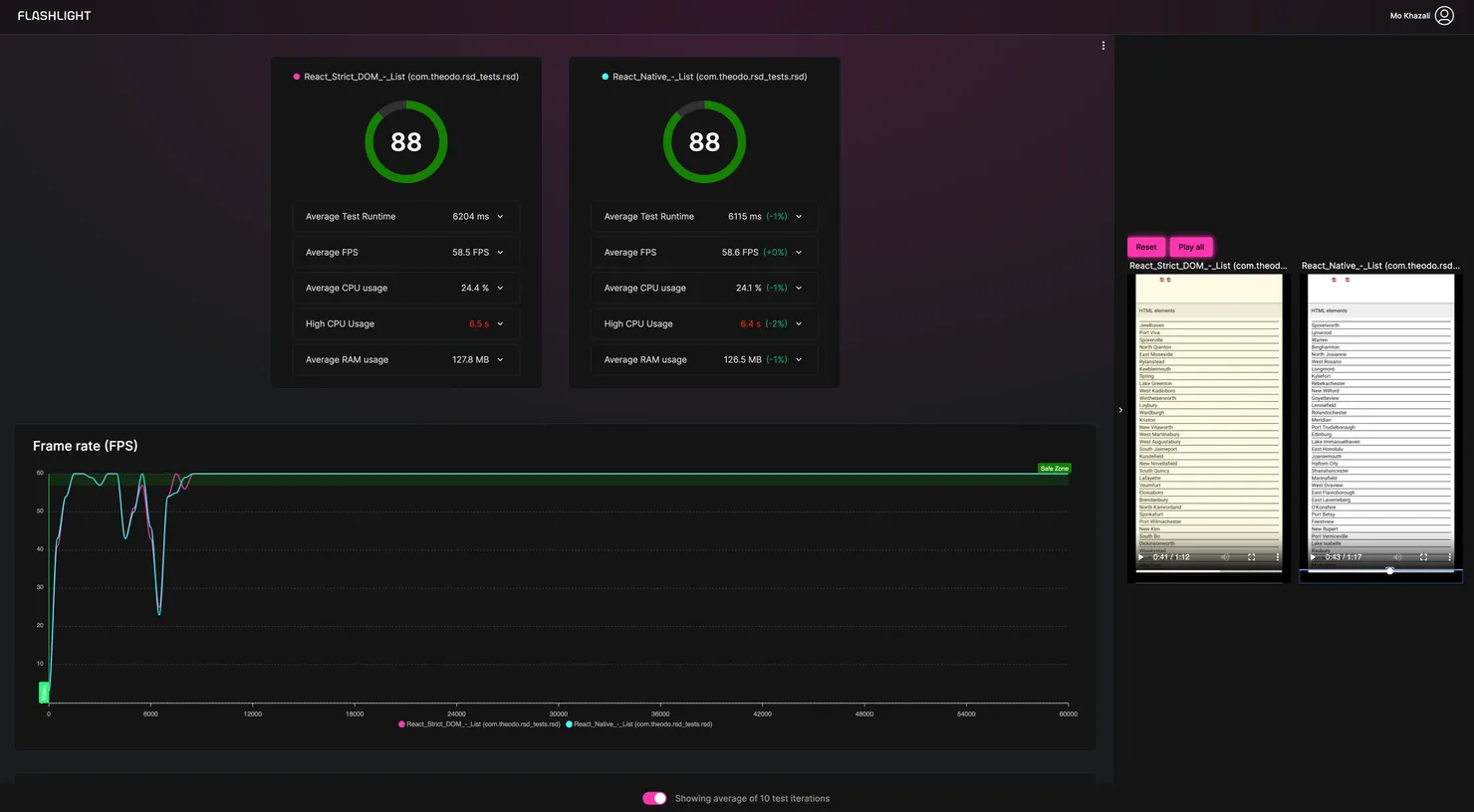 A flashlight test showing performance being identical between RN views and RSD