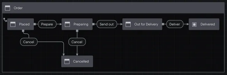 Complete FSM Example