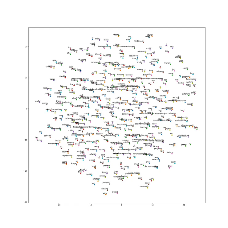 full_tsne_result