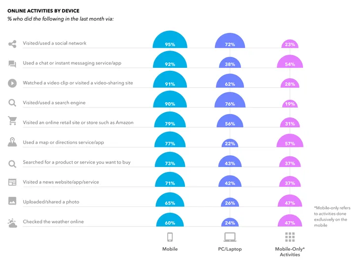 Source: Business of Apps