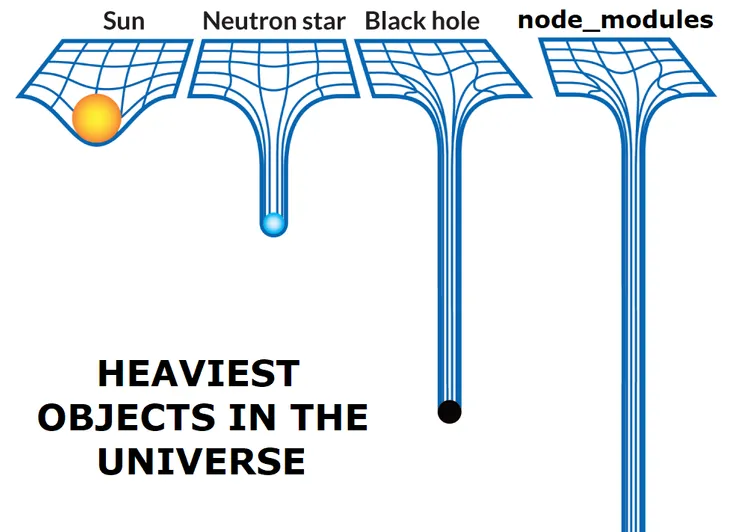 Heavy node modules