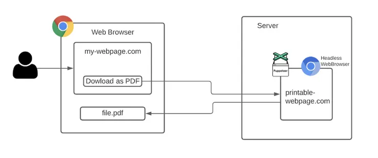 how_puppeteer_works