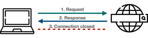 http connection diagram