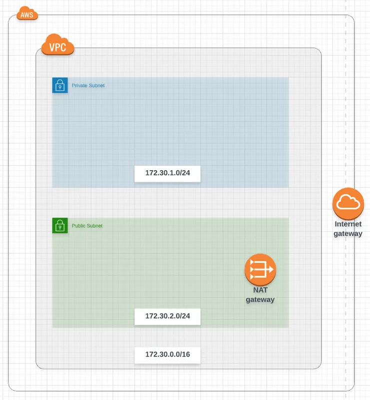 infra-step-3-image.png