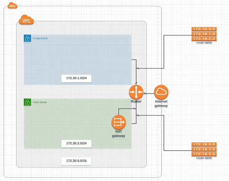 infra-step-4-image.png