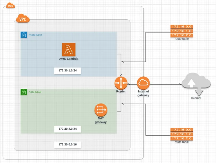 infra-step-5-image.png