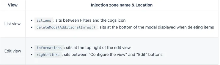 The different options to inject a component in Strapi