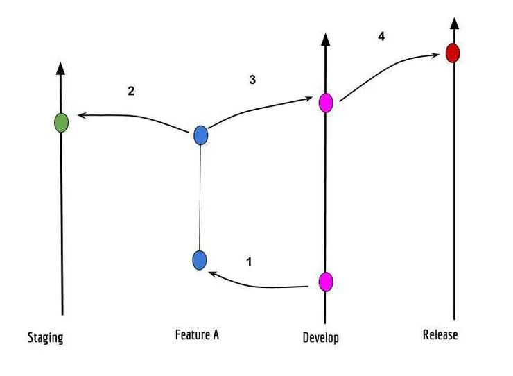 macro-workflow