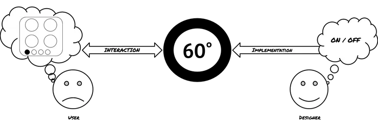 mental model example