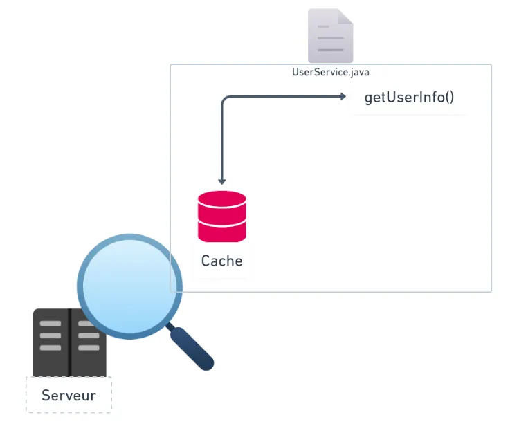 Caching a Java method in the application