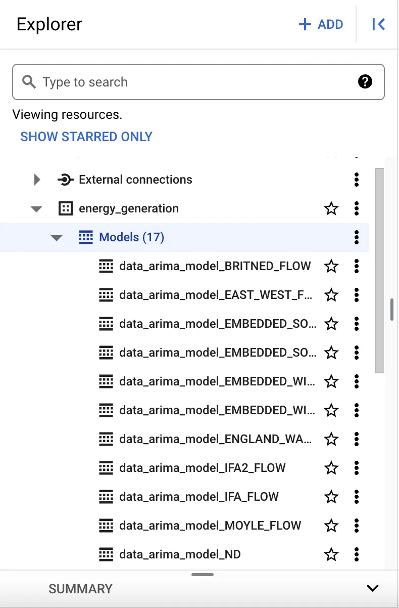 Results of creating the models for the dataset