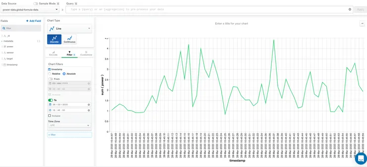 MongoDB Charts example