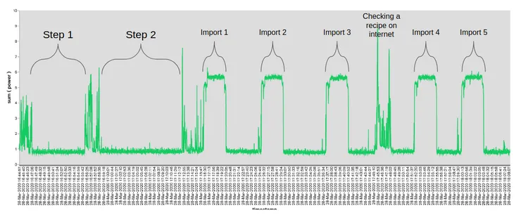 Results on MongoDB Charts