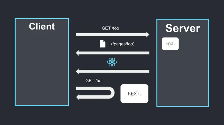 Nextjs workflow