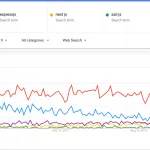 nodejs framework popularity comparision