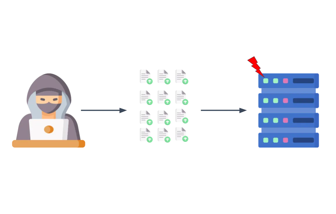 An illustration of a cybersecurity attack: a hooded hacker on the left uses a laptop, with arrows leading from him to twelve small documents marked with green upload arrows, then to a server hit by a red lightning bolt, signifying a system breach.