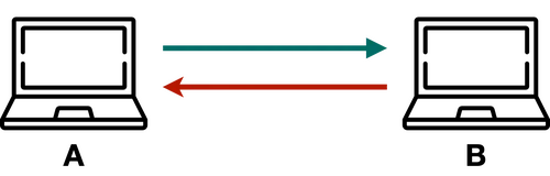 peer-to-peer model diagram