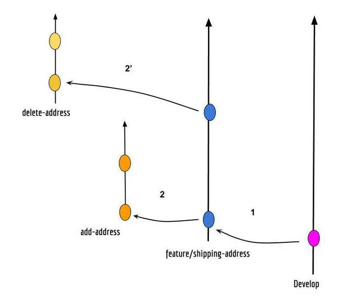 several-feature-branch