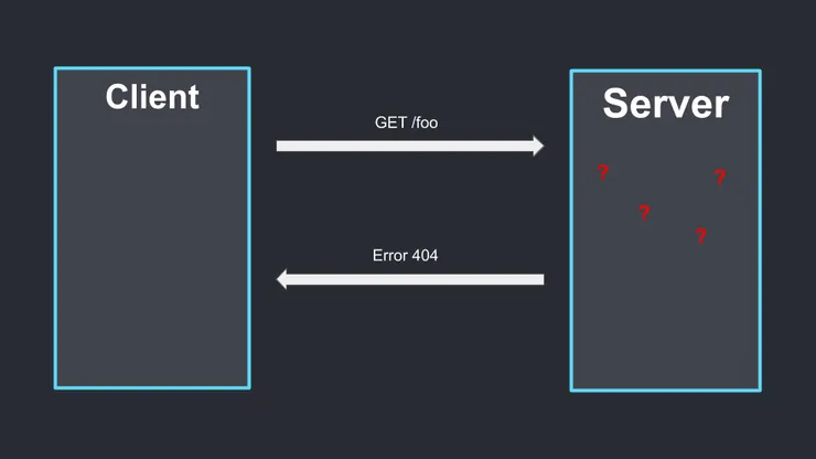 React Router error worflow