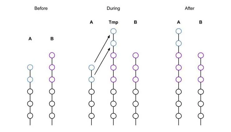 Rebase (1)