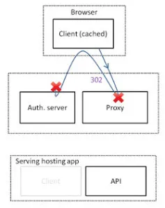 Cross domain calls are blocked